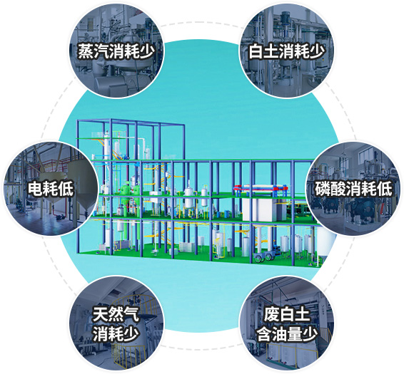 华泰精炼工艺指标优点