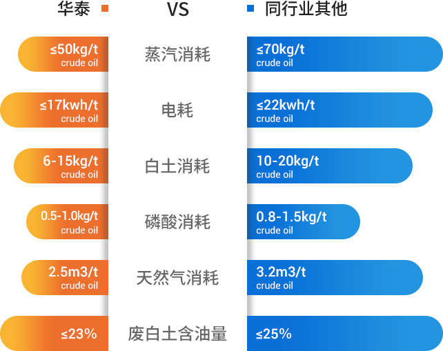 精炼工艺参数对比