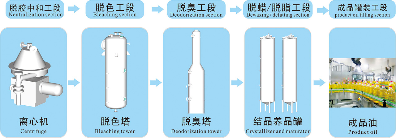 米糠油精炼工艺